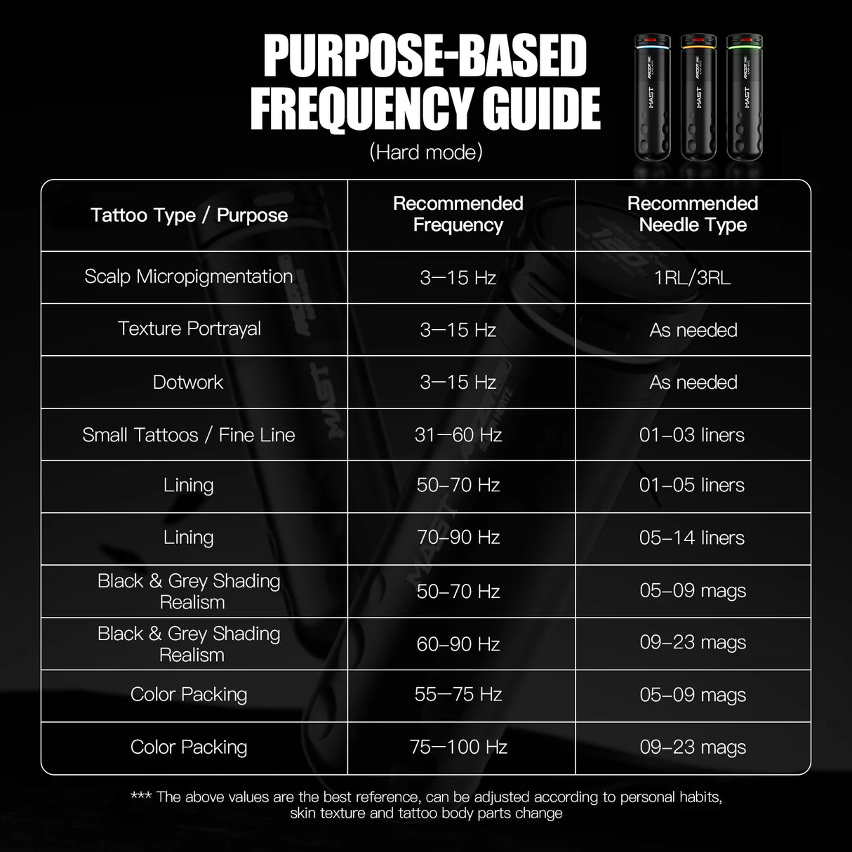 قلم وشم لاسلكي ماست ريسر برو وردي بسُمك 4.2 مم