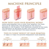 سكين مونارك كانتوم برو ليزر ديود وبيكوثانية