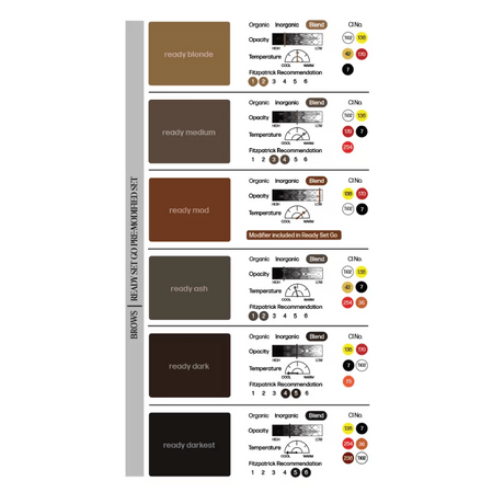 Perma Blend LUXE Ready Blonde - BVShop